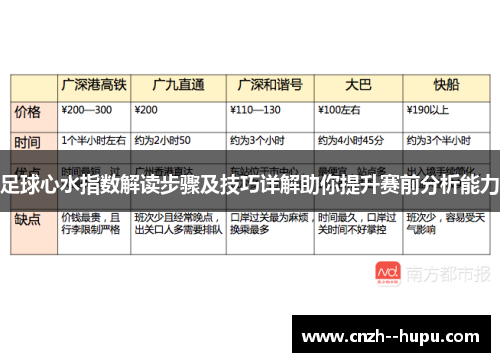 足球心水指数解读步骤及技巧详解助你提升赛前分析能力
