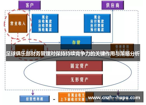 足球俱乐部财务管理对保持持续竞争力的关键作用与策略分析