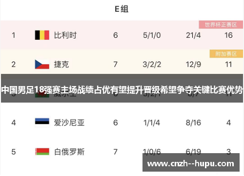 中国男足18强赛主场战绩占优有望提升晋级希望争夺关键比赛优势